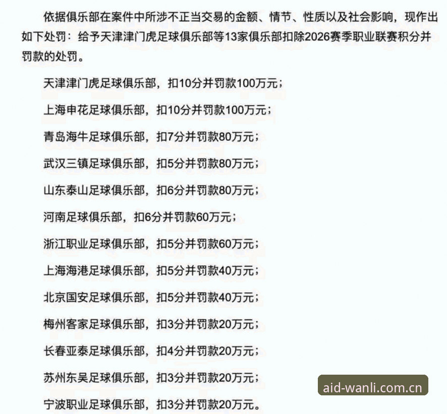 足协第三批禁足名单最新消息：万利体育官网梳理涉案人员与行业影响